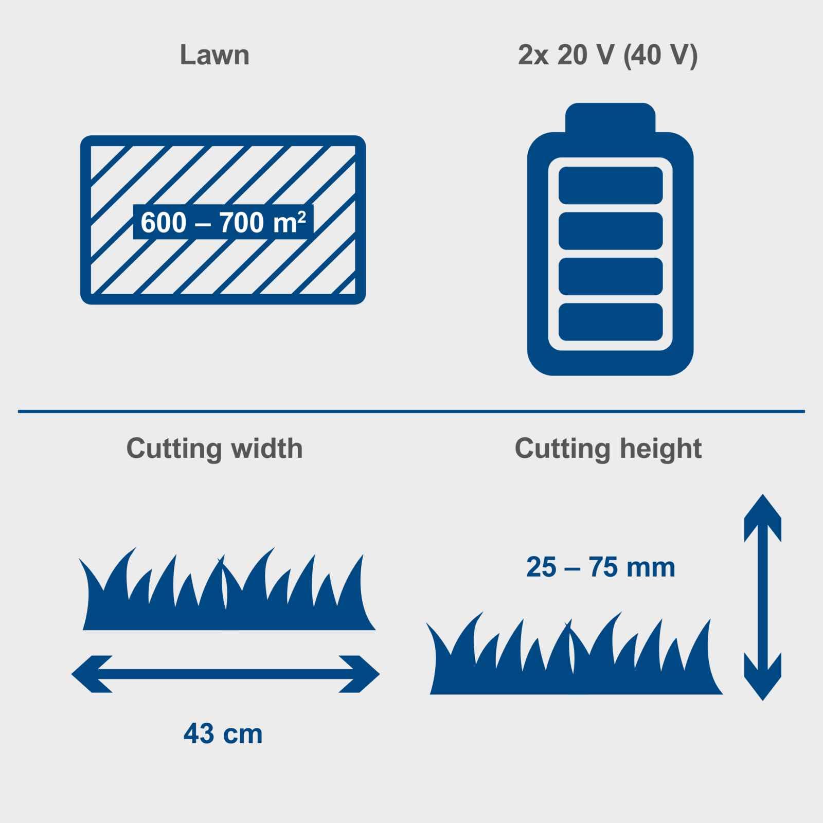 40V Cordless Brushless Lawn Mower with 43cm Cutting Width, 2×4Ah Batteries, Twin Charger, 50L Grass Box – view 3