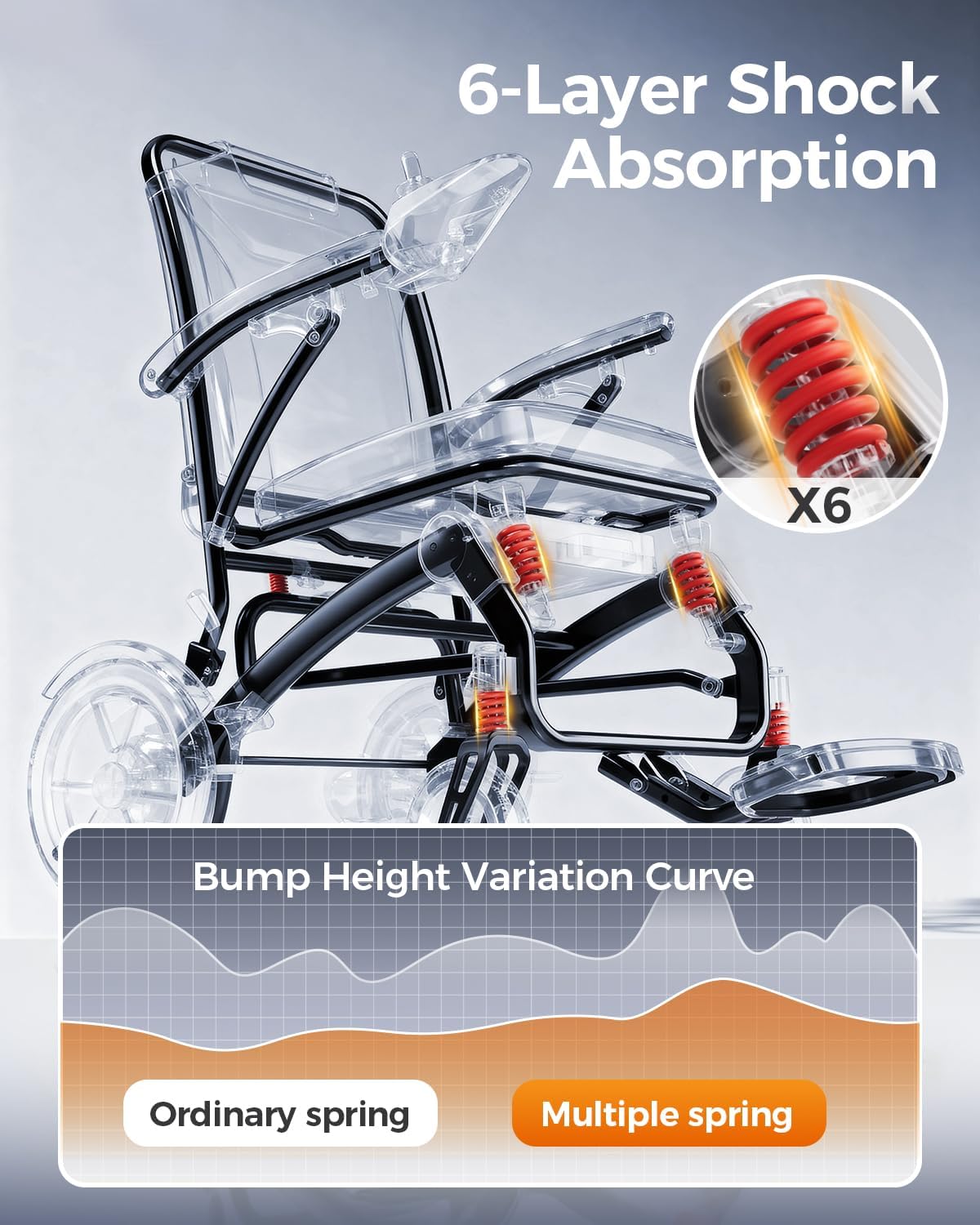 Ultra Lightweight Foldable Electric Wheelchair for Adults, 25 Mile Range, Portable All-Terrain Power Chair with 360° Joystick – view 3